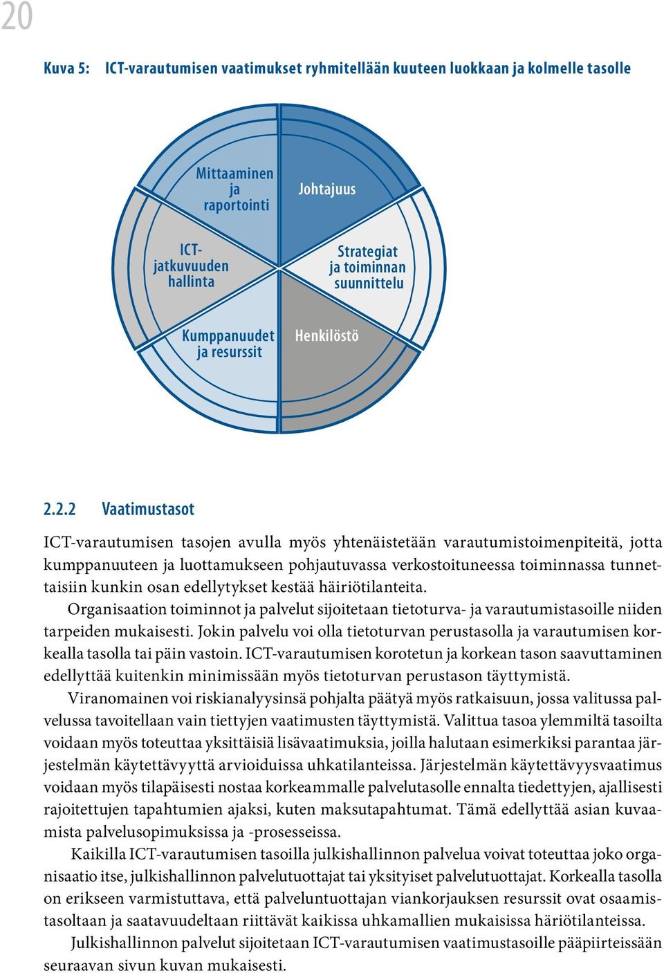 2.2 Vaatimustasot ICT-varautumisen tasojen avulla myös yhtenäistetään varautumistoimenpiteitä, jotta kumppanuuteen ja luottamukseen pohjautuvassa verkostoituneessa toiminnassa tunnettaisiin kunkin