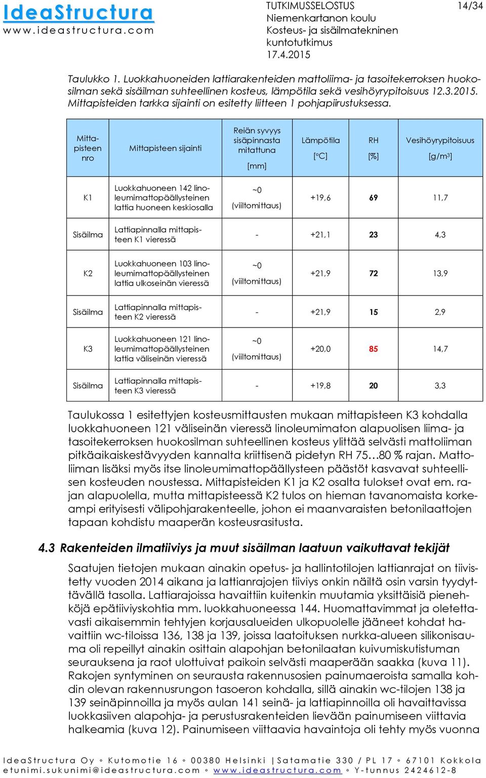 Mittapisteen nro Mittapisteen sijainti Reiän syvyys sisäpinnasta mitattuna [mm] Lämpötila [ C] RH [%] Vesihöyrypitoisuus [g/m 3 ] K1 Luokkahuoneen 142 linoleumimattopäällysteinen lattia huoneen