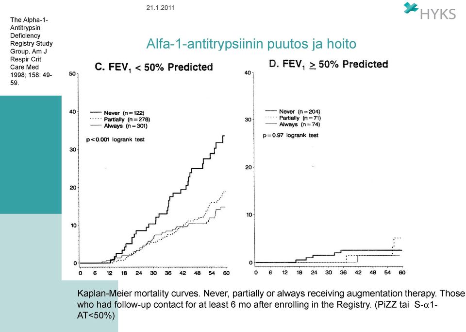 Alfa-1-antitrypsiinin puutos ja hoito Kaplan-Meier mortality curves.