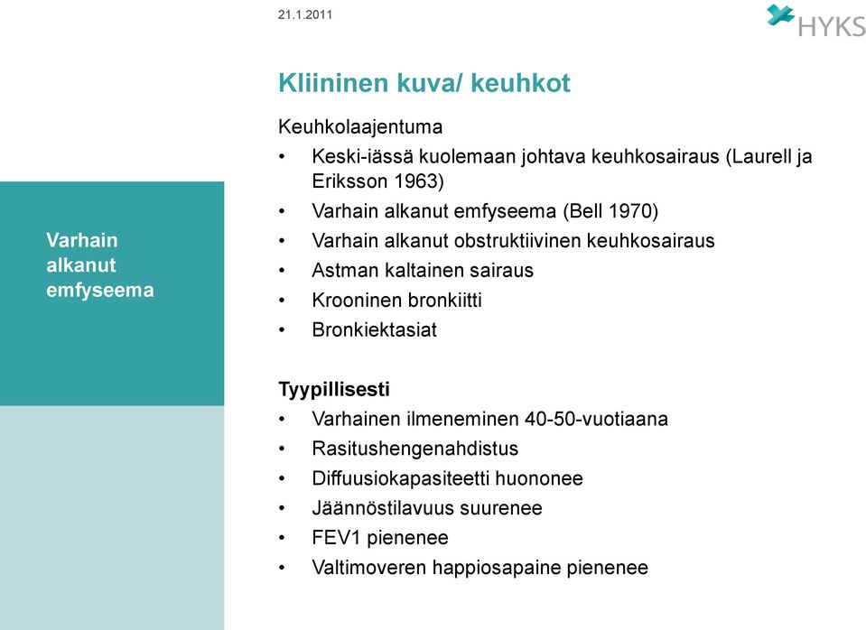 Astman kaltainen sairaus Krooninen bronkiitti Bronkiektasiat Tyypillisesti Varhainen ilmeneminen 40-50-vuotiaana