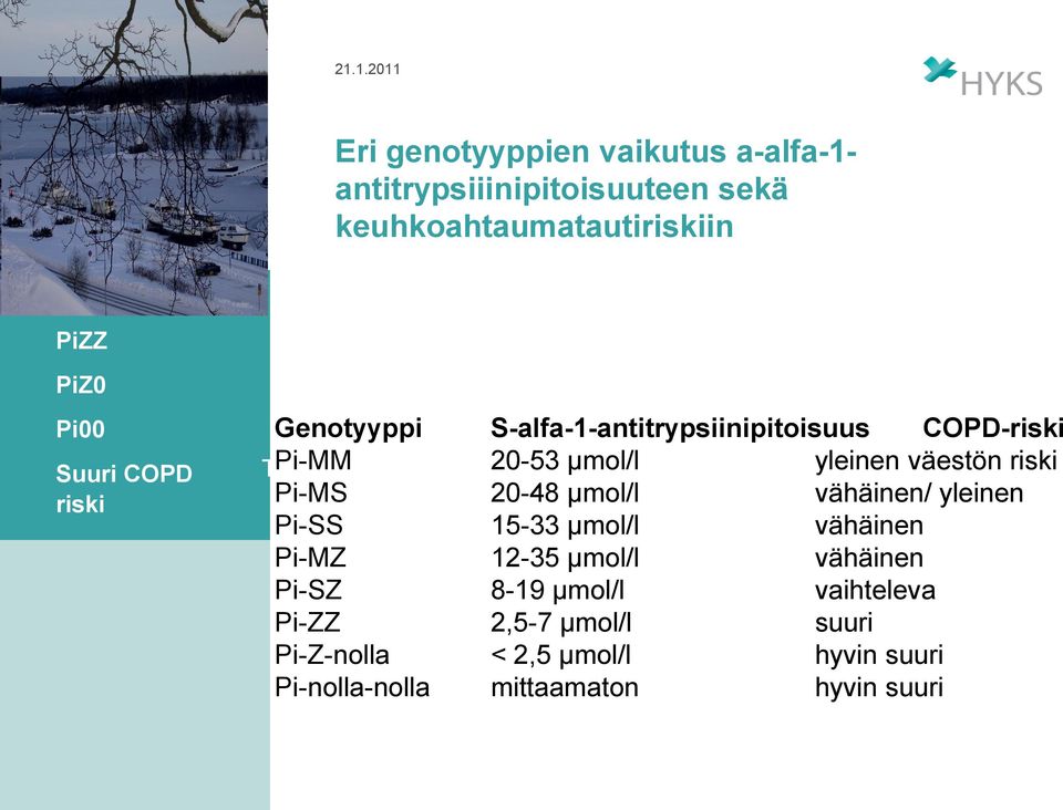 vähäinen/ yleinen Pi-SS 15-33 μmol/l vähäinen Pi-MZ 12-35 μmol/l vähäinen Pi-SZ 8-19 μmol/l vaihteleva Pi-ZZ 2,5-7 μmol/l