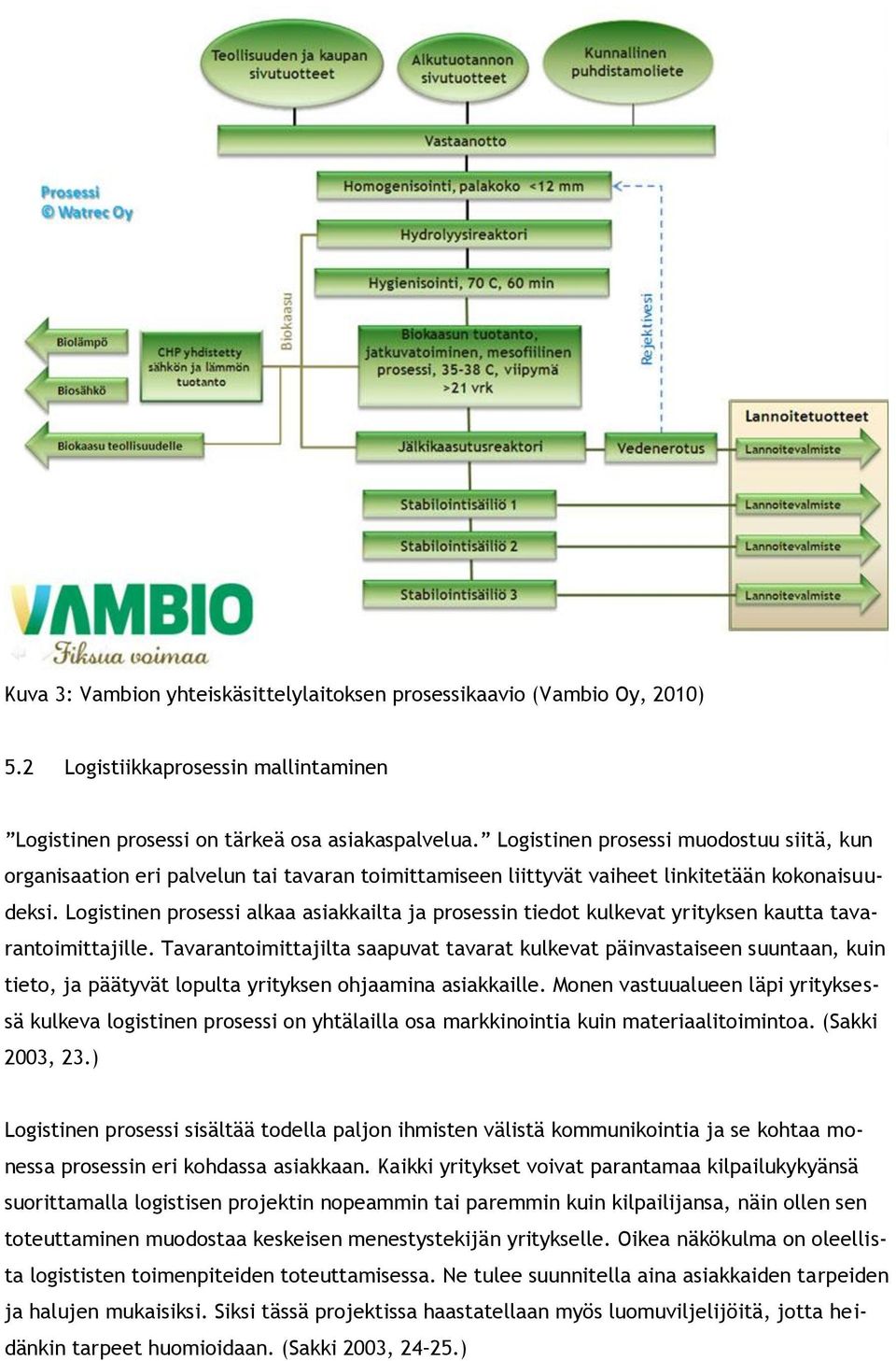 Logistinen prosessi alkaa asiakkailta ja prosessin tiedot kulkevat yrityksen kautta tavarantoimittajille.