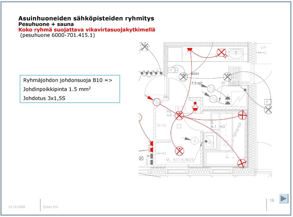 vikavirtasuojakytkimellä (pesuhuone 6000-701.415.