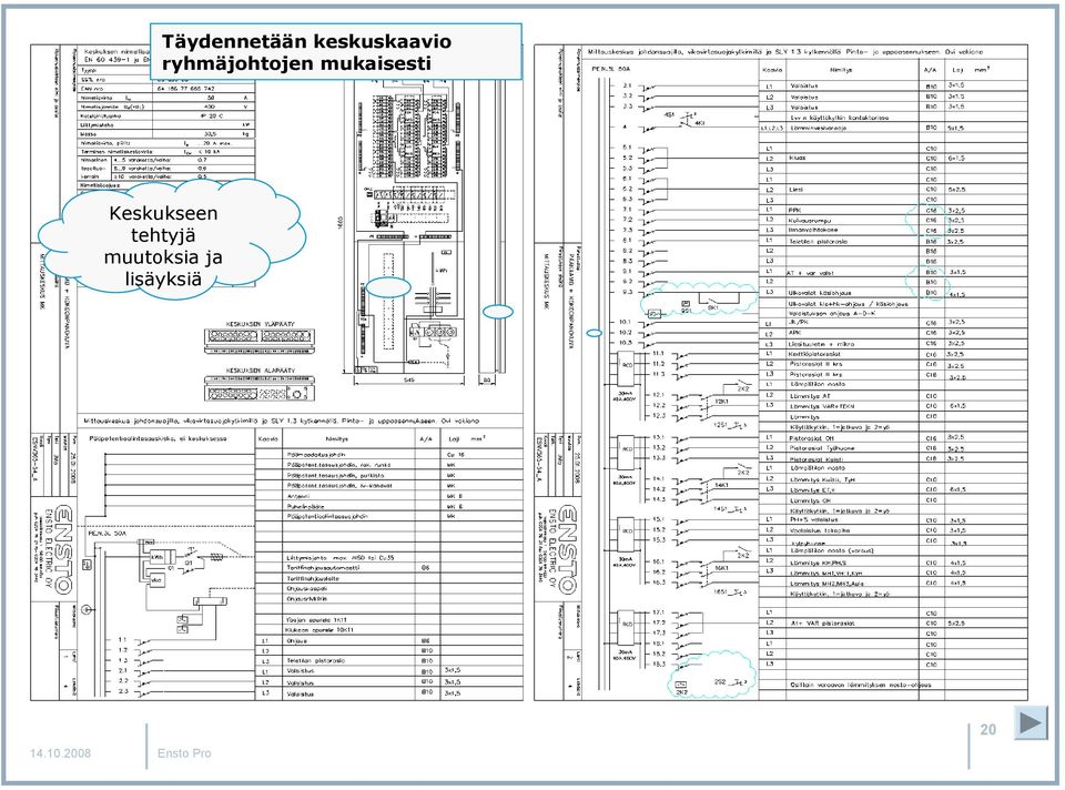 ryhmäjohtojen