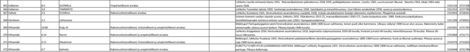 Uusi tiilinen omakotitalo 1978, sauna ja varastorakennus. 1551552 6727796 367 Valtola 2:5 VUORILA Rakennushistoriallisesti arvokas Lohkottu Kuivelasta 1925.