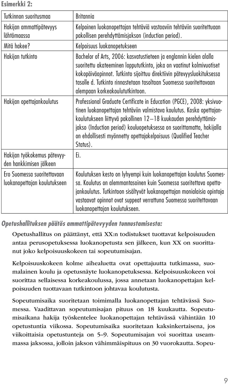 vastaaviin tehtäviin suoritettuaan pakollisen perehdyttämisjakson (induction period).