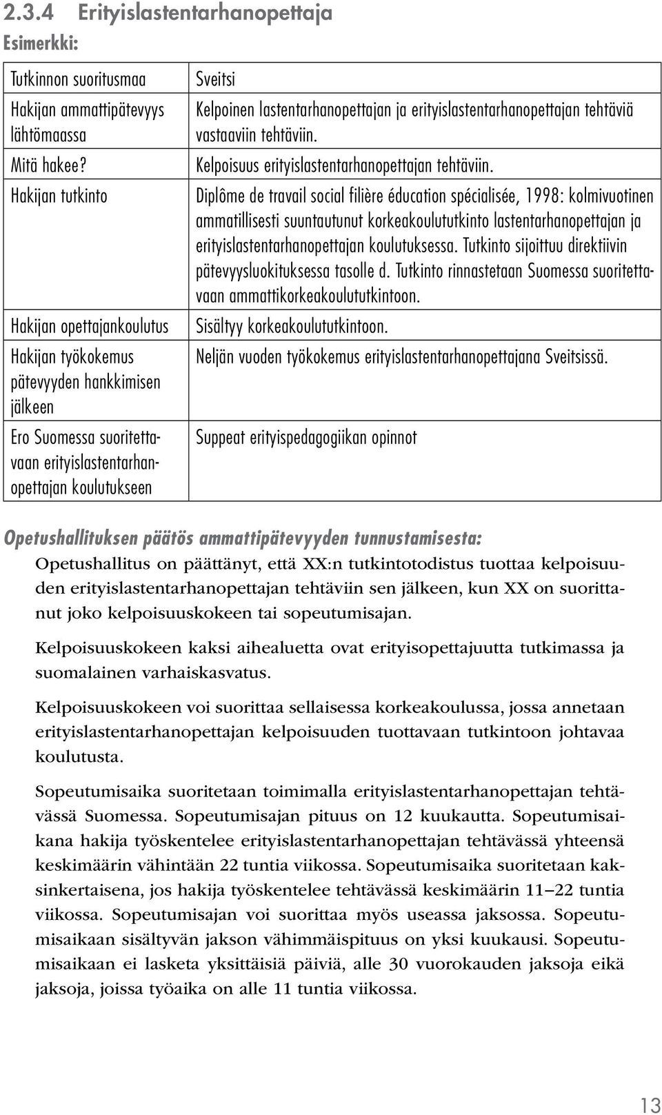 lastentarhanopettajan ja erityislastentarhanopettajan tehtäviä vastaaviin tehtäviin. Kelpoisuus erityislastentarhanopettajan tehtäviin.