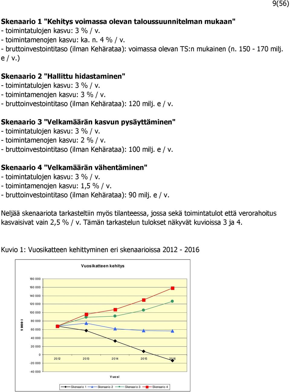 - toimintamenojen kasvu: 3 % / v. - bruttoinvestointitaso (ilman Kehärataa): 120 milj. e / v. Skenaario 3 "Velkamäärän kasvun pysäyttäminen" - toimintatulojen kasvu: 3 % / v.