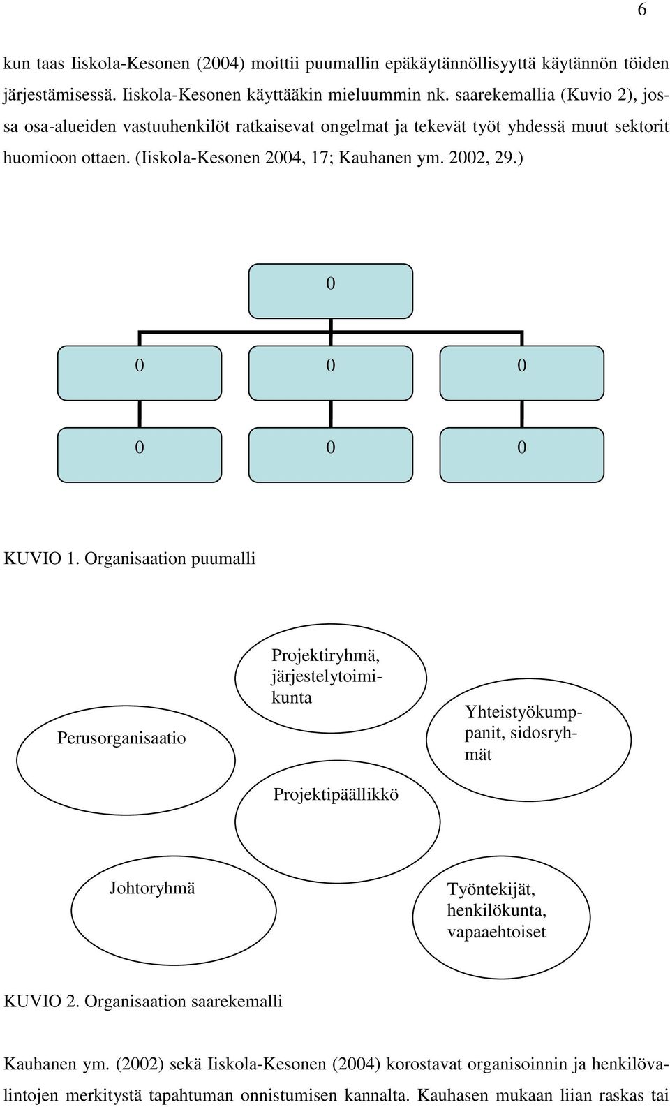 ) 0 0 0 0 0 0 0 KUVIO 1.