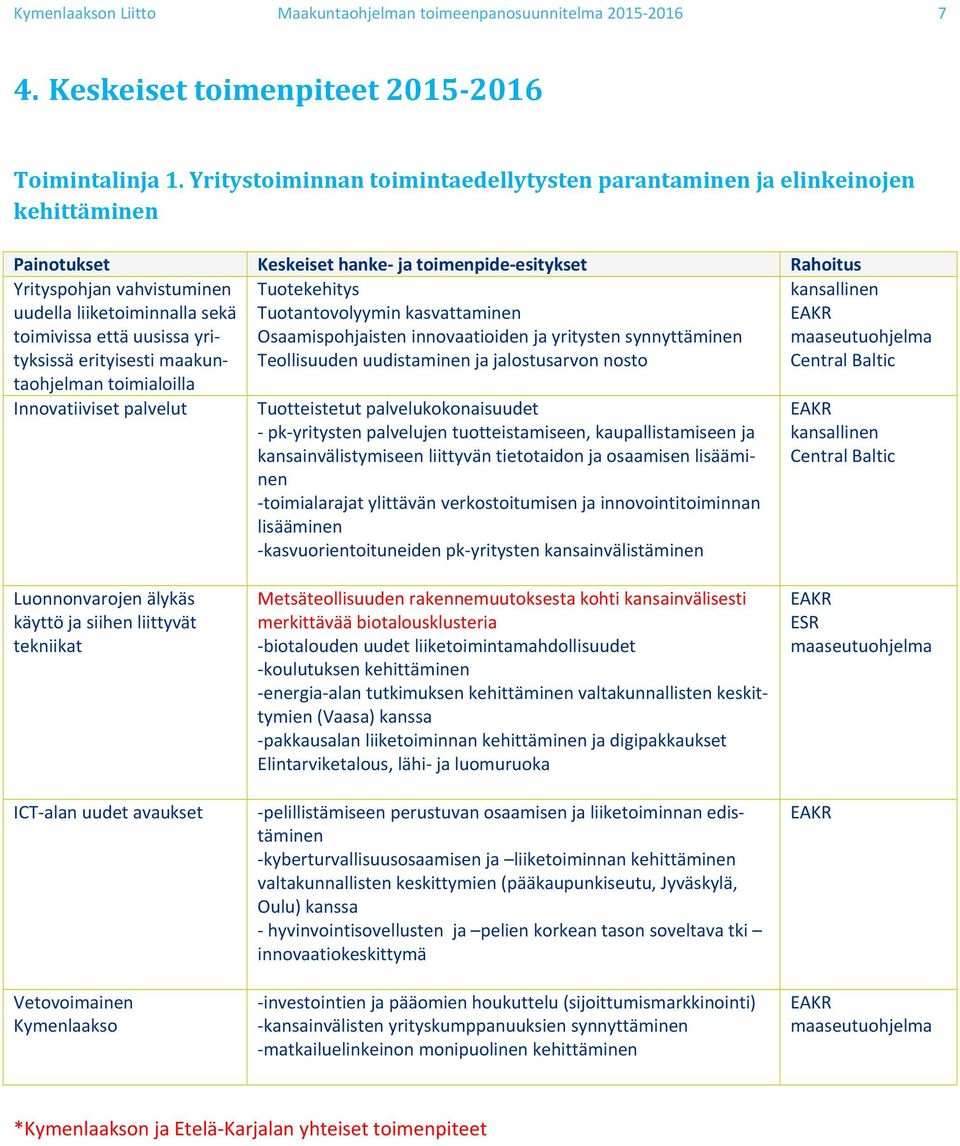 toimivissa että uusissa yrityksissä erityisesti maakuntaohjelman toimialoilla Tuotekehitys Tuotantovolyymin kasvattaminen Osaamispohjaisten innovaatioiden ja yritysten synnyttäminen Teollisuuden