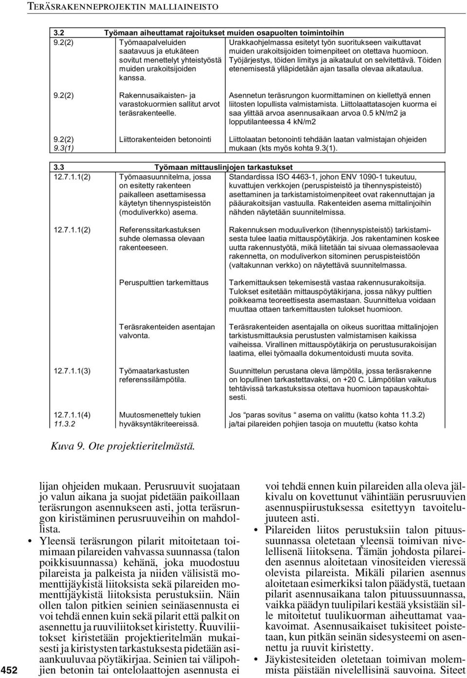 Töiden etenemisestä ylläpidetään ajan tasalla olevaa aikataulua. 9.2(2) Rakennusaikaisten- ja varastokuormien sallitut arvot teräsrakenteelle.