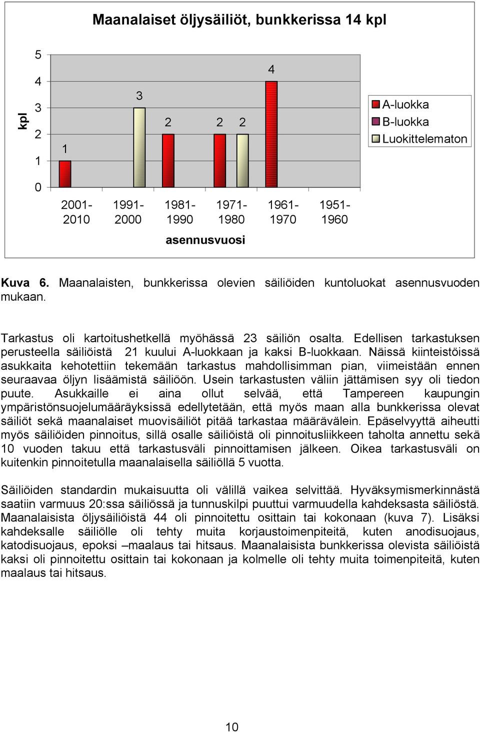 Edellisen tarkastuksen perusteella säiliöistä 21 kuului A luokkaan ja kaksi B luokkaan.