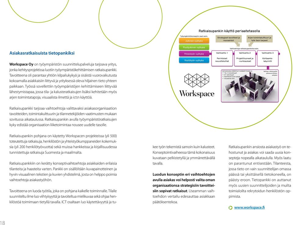 yritys, jonka kehitysprojektissa luotiin työympäristökehittämisen ratkaisupankki.