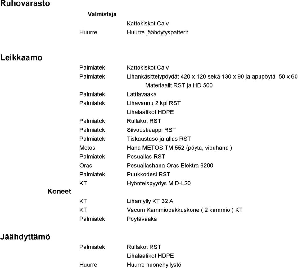 Palmiatek Tiskaustaso ja allas RST Metos Hana METOS TM 552 (pöytä, vipuhana ) Palmiatek Pesuallas RST Oras Pesuallashana Oras Elektra 6200 Palmiatek Puukkodesi RST KT