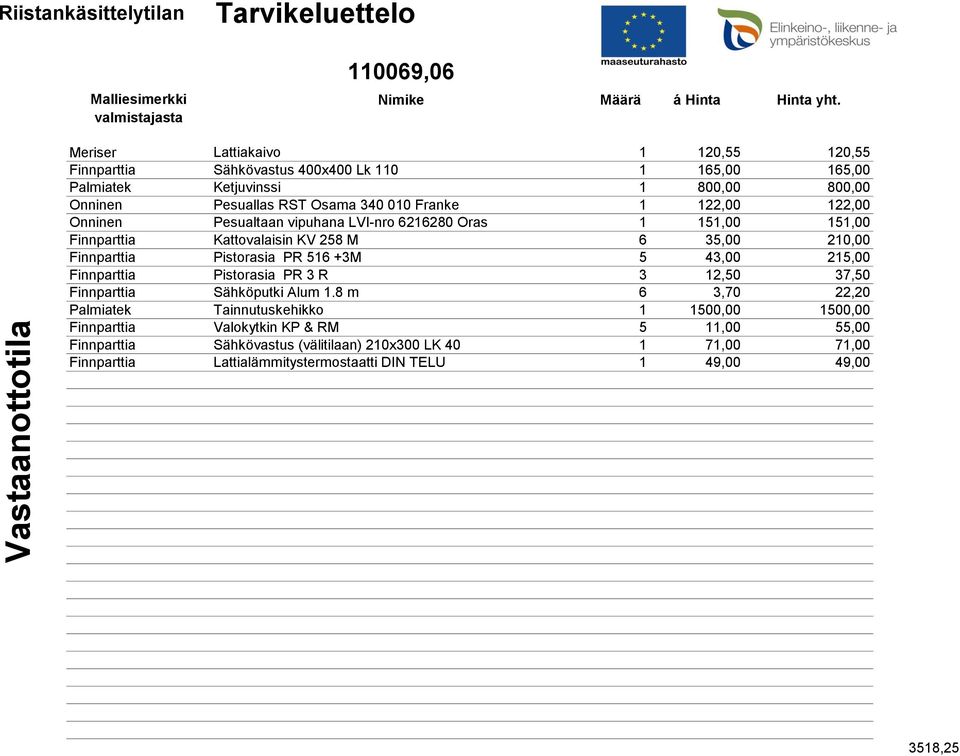 Pesualtaan vipuhana LVI-nro 6216280 Oras 1 151,00 151,00 Finnparttia Kattovalaisin KV 258 M 6 35,00 210,00 Finnparttia Pistorasia PR 516 +3M 5 43,00 215,00 Finnparttia Pistorasia PR 3 R 3 12,50