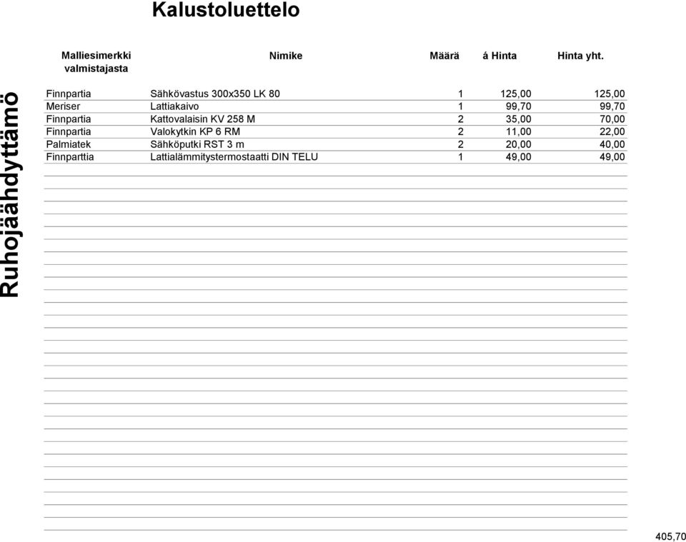 Finnpartia Kattovalaisin KV 258 M 2 35,00 70,00 Finnpartia Valokytkin KP 6 RM 2 11,00 22,00