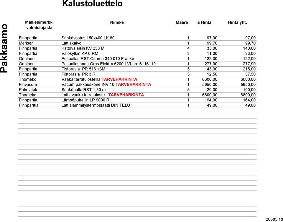 Osama 340 010 Franke 1 122,00 122,00 Onninen Pesuallashana Oras Elektra 6200 LVI-nro 6116110 1 277,90 277,90 Finnpartia Pistorasia PR 516 +3M 5 43,00 215,00 Finnpartia Pistorasia PR 3 R 3 12,50 37,50