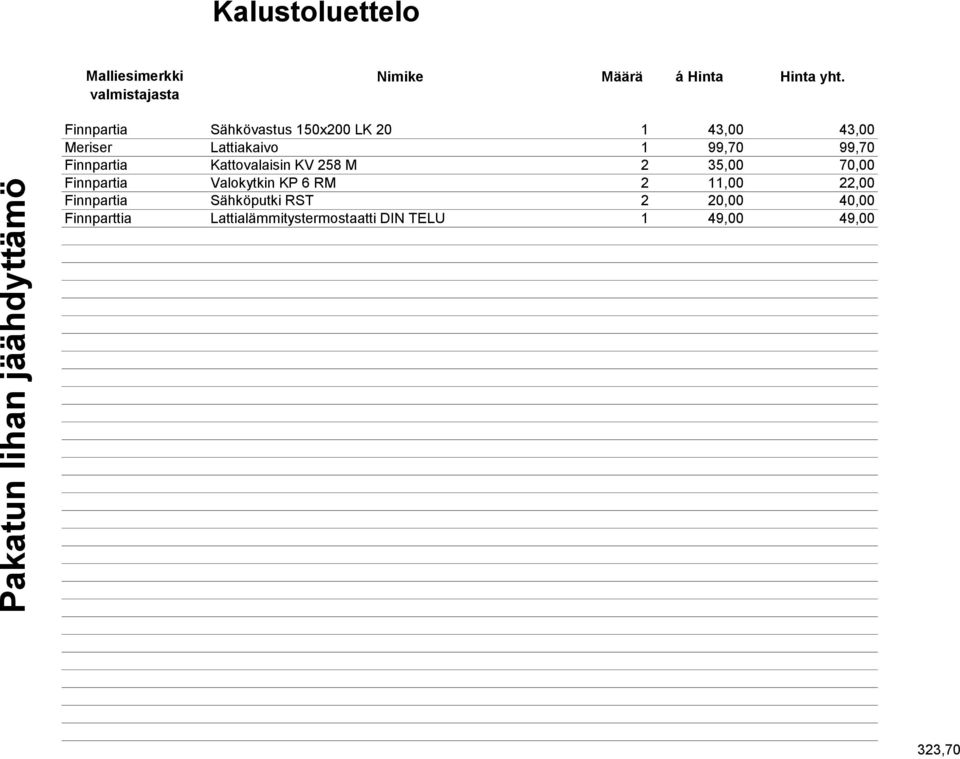 Finnpartia Sähkövastus 150x200 LK 20 1 43,00 43,00 Meriser Lattiakaivo 1 99,70 99,70 Finnpartia