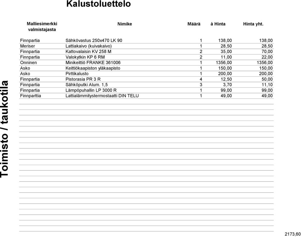 Valokytkin KP 6 RM 2 11,00 22,00 Onninen Minikeittiö FRANKE 361006 1 1356,00 1356,00 Asko Keittiökaapiston yläkaapisto 1 150,00 150,00 Asko Pirttikalusto 1