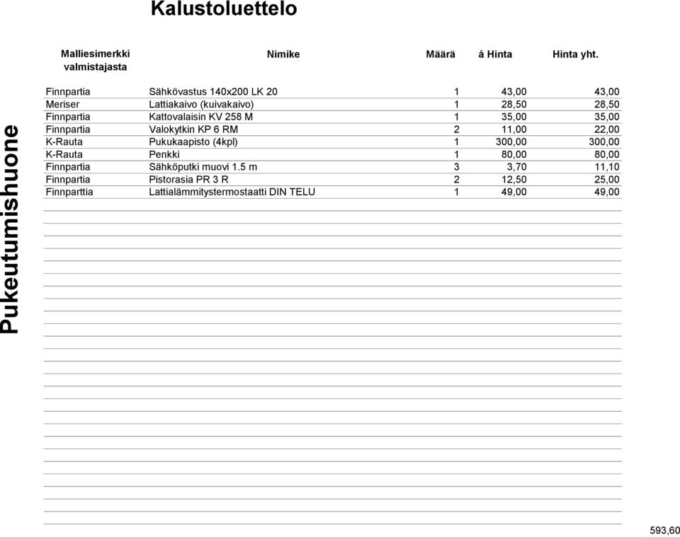 258 M 1 35,00 35,00 Finnpartia Valokytkin KP 6 RM 2 11,00 22,00 K-Rauta Pukukaapisto (4kpl) 1 300,00 300,00 K-Rauta Penkki 1