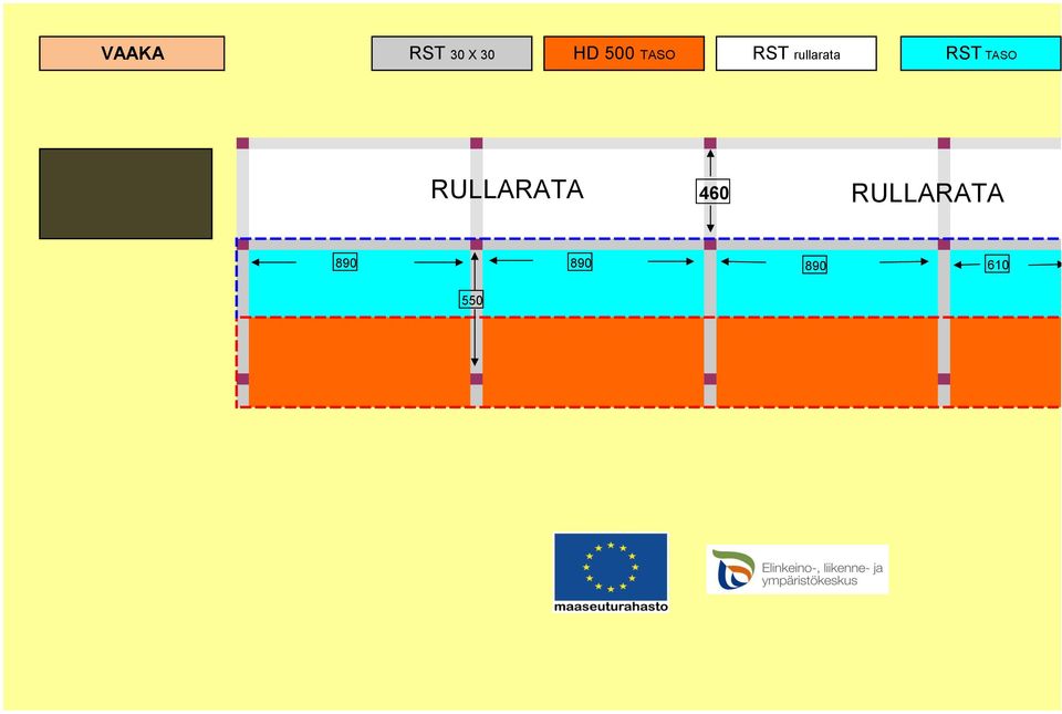 RST TASO RULLARATA 460