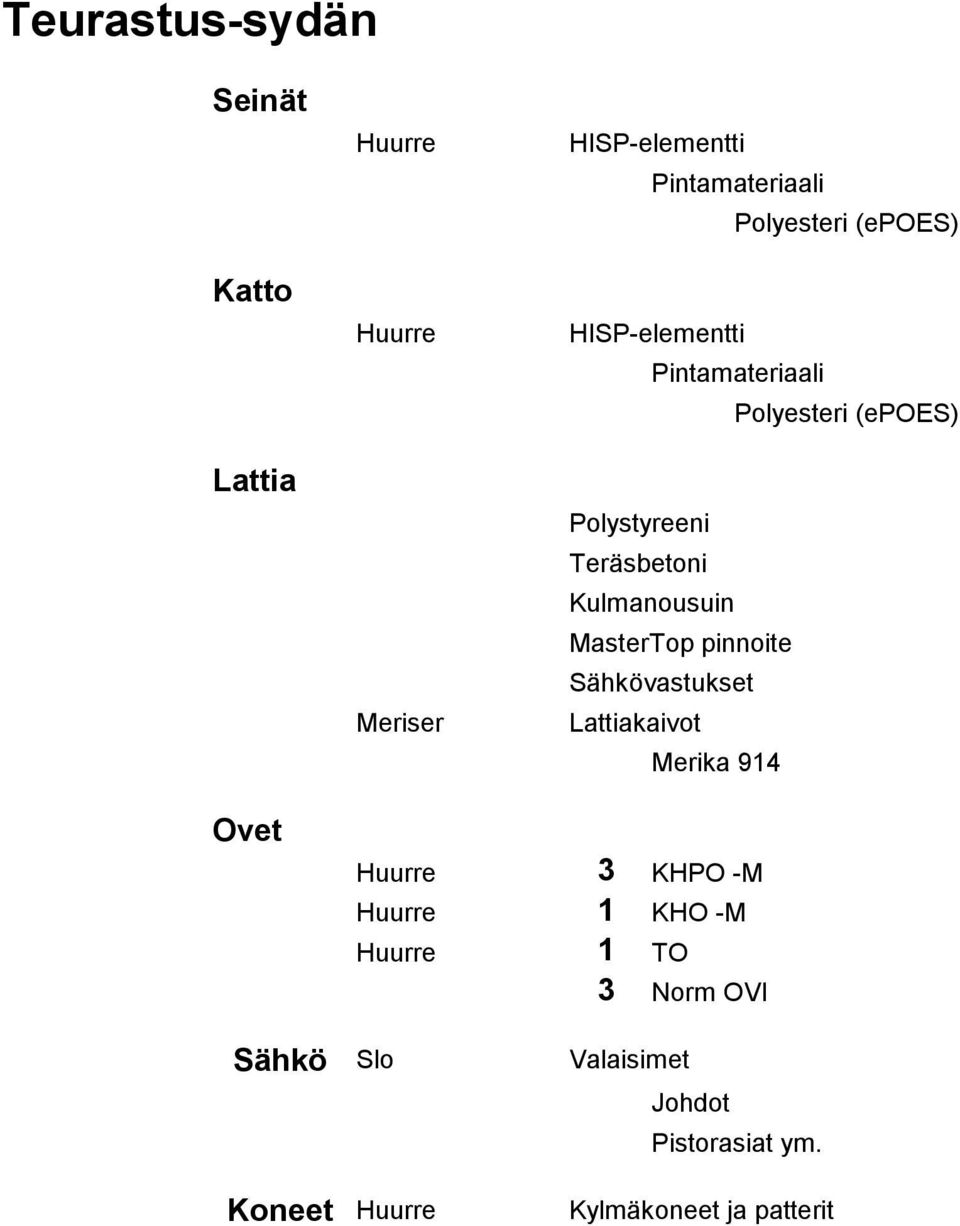 Kulmanousuin MasterTop pinnoite Sähkövastukset Lattiakaivot Merika 914 Ovet Huurre 3 KHPO -M