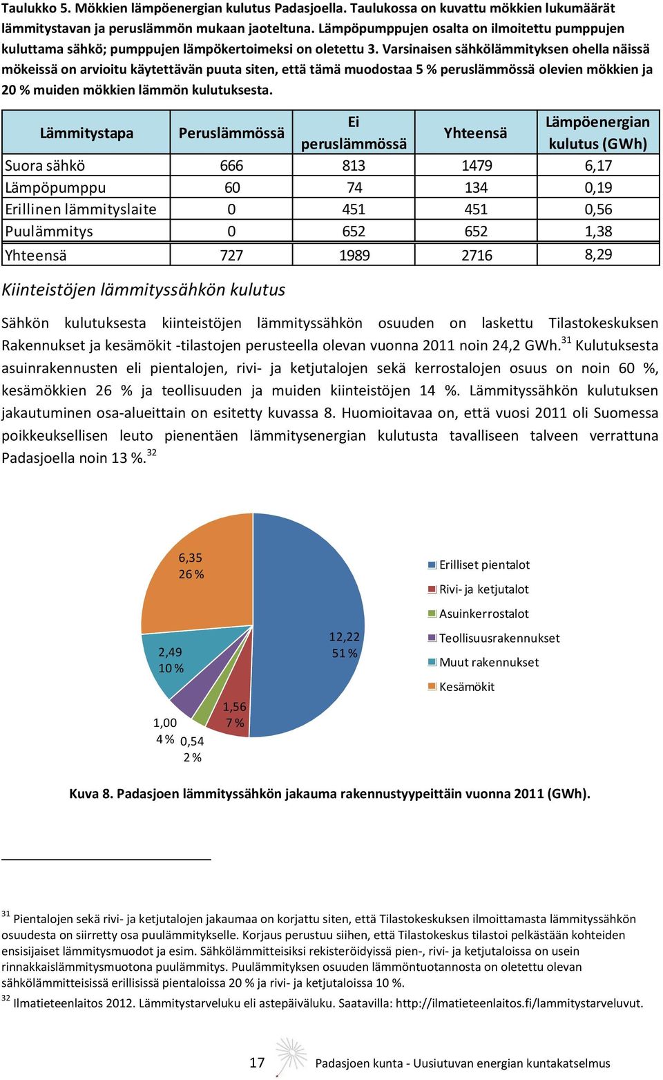 Varsinaisen sähkölämmityksen ohella näissä mökeissä on arvioitu käytettävän puuta siten, että tämä muodostaa 5 % peruslämmössä olevien mökkien ja 20 % muiden mökkien lämmön kulutuksesta.