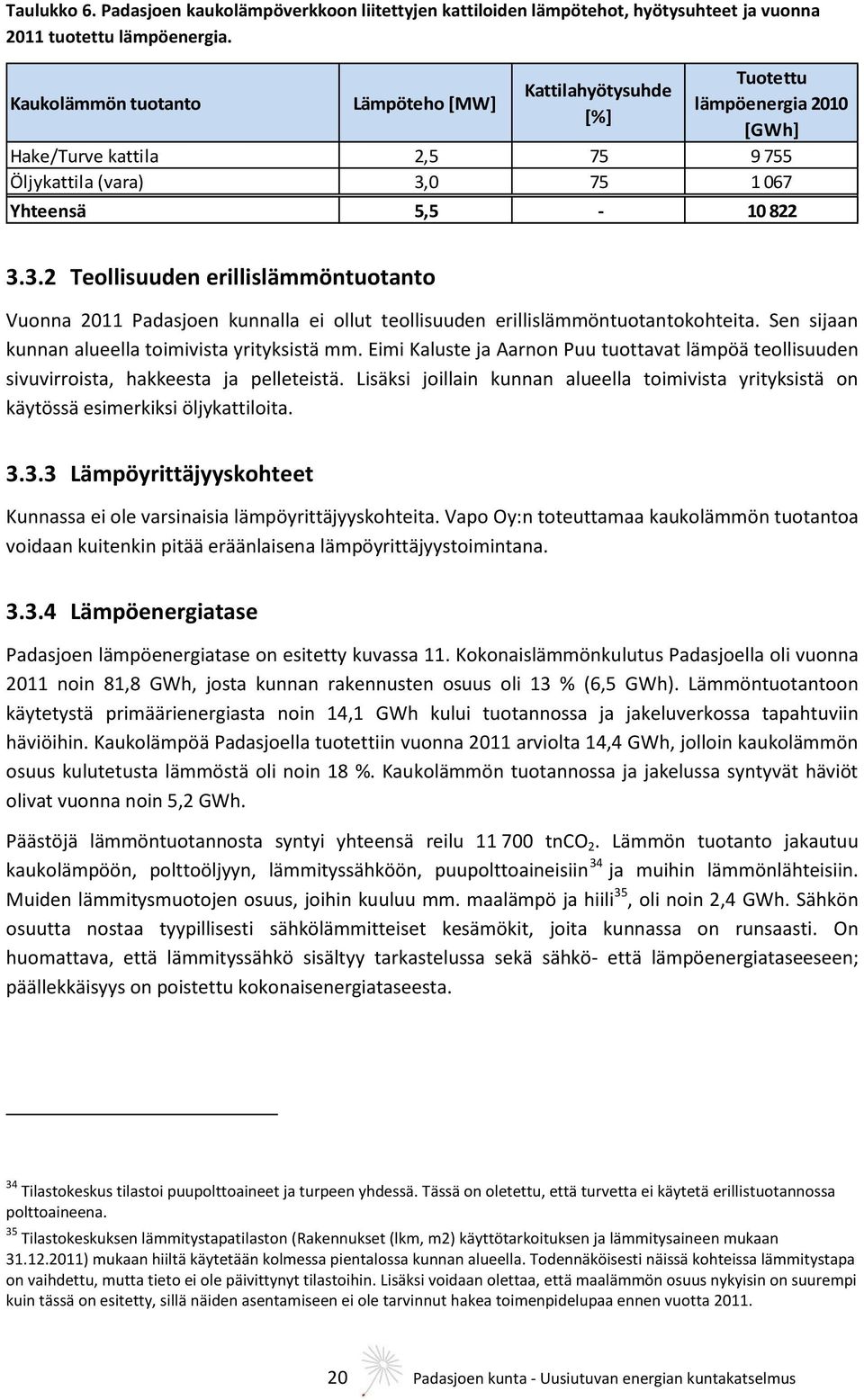 0 75 1 067 Yhteensä 5,5-10 822 3.3.2 Teollisuuden erillislämmöntuotanto Vuonna 2011 Padasjoen kunnalla ei ollut teollisuuden erillislämmöntuotantokohteita.