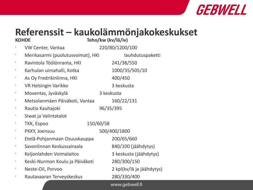 160/22/131 Rautia Kauhajoki 96/35/395 Siwat ja Valintatalot TKK, Espoo 150/60/58 PKKY, Joensuu 500/400/1800 Etelä-Pohjanmaan Osuuskauppa 200/65/660 Savonlinnan Keskussairaala