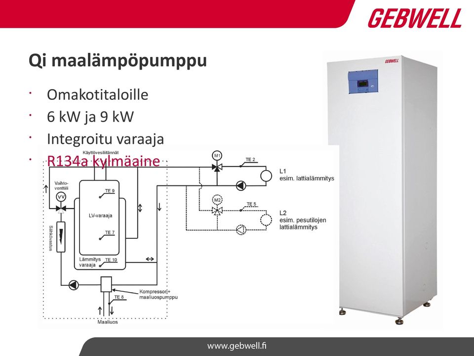 ja 9 kw Integroitu