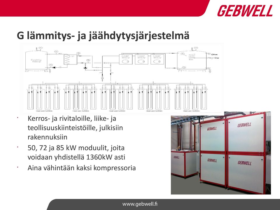 julkisiin rakennuksiin 50, 72 ja 85 kw moduulit,