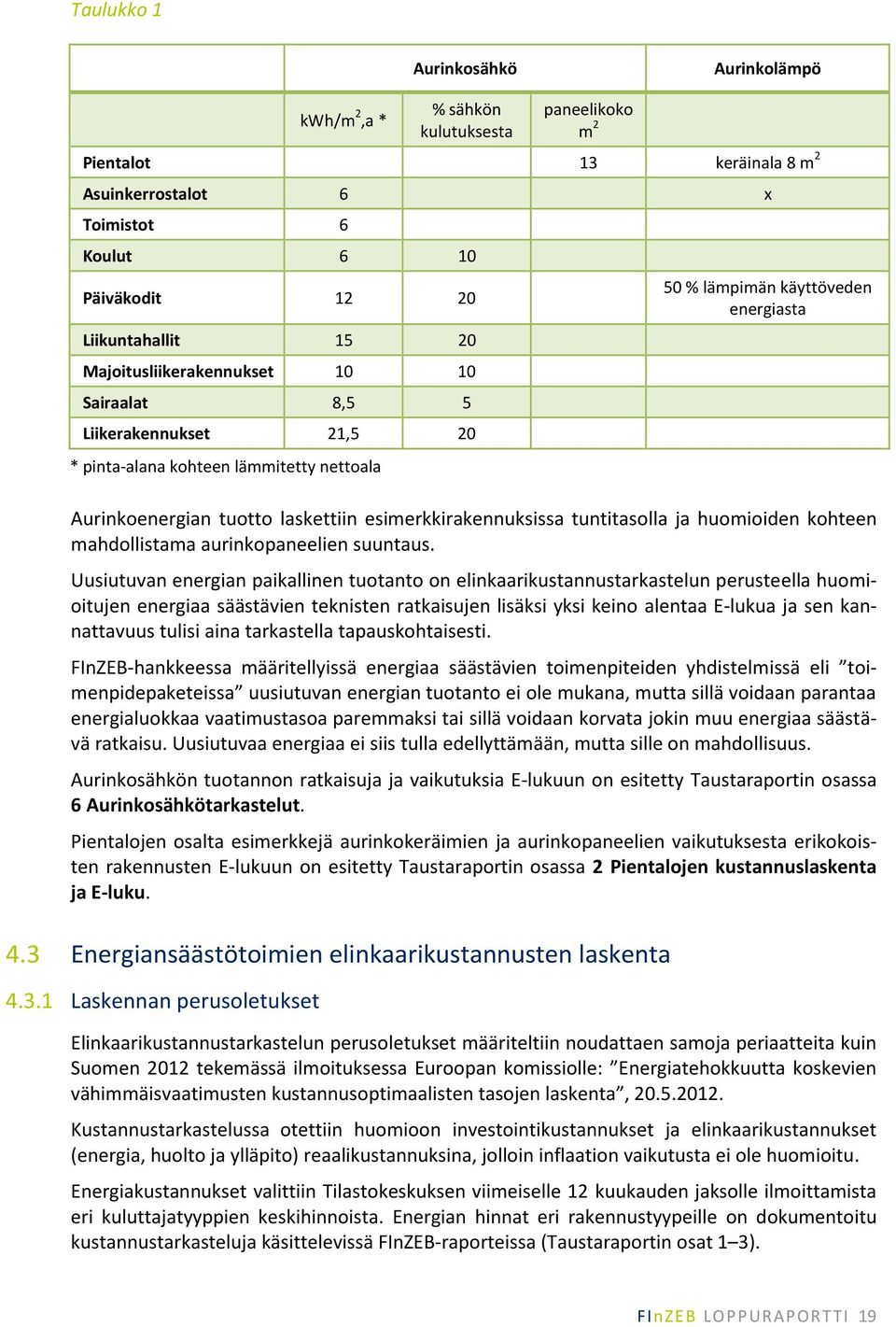 esimerkkirakennuksissa tuntitasolla ja huomioiden kohteen mahdollistama aurinkopaneelien suuntaus.