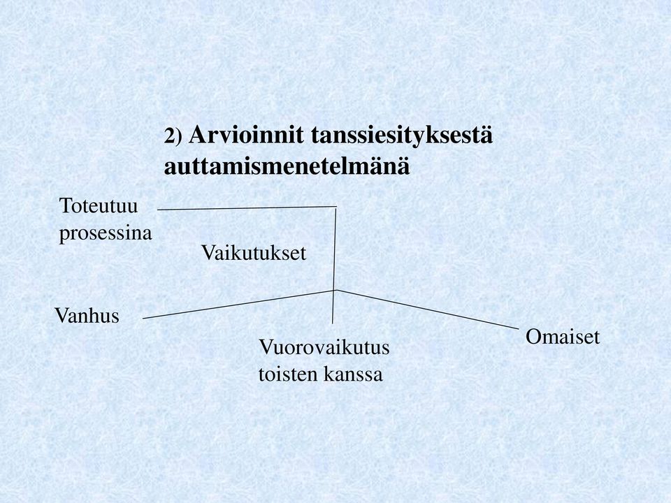 auttamismenetelmänä Vaikutukset