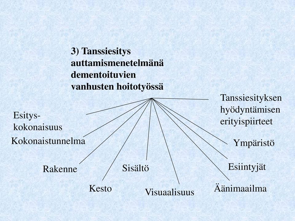 hoitotyössä Tanssiesityksen hyödyntämisen