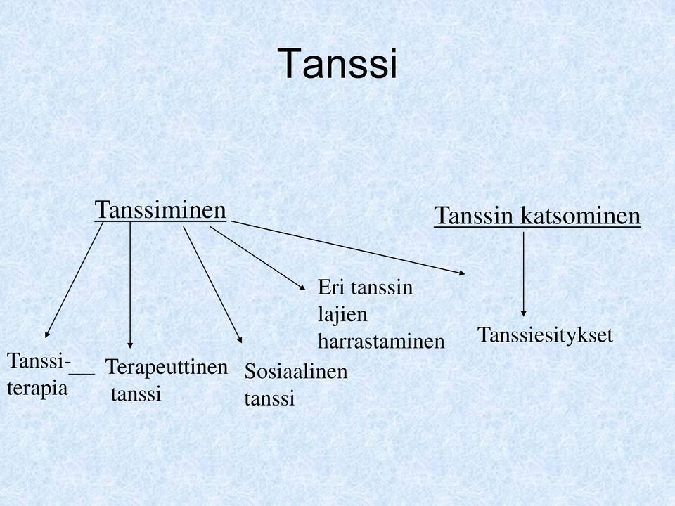 Terapeuttinen tanssi Eri tanssin