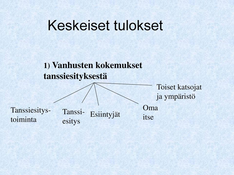 kokemukset tanssiesityksestä
