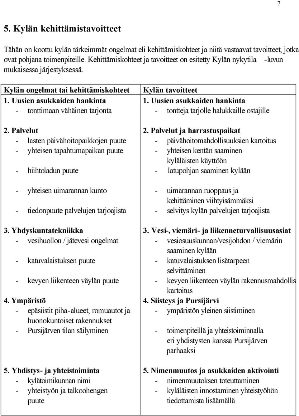 Palvelut - lasten päivähoitopaikkojen puute - yhteisen tapahtumapaikan puute - hiihtoladun puute - yhteisen uimarannan kunto - tiedonpuute palvelujen tarjoajista 3.