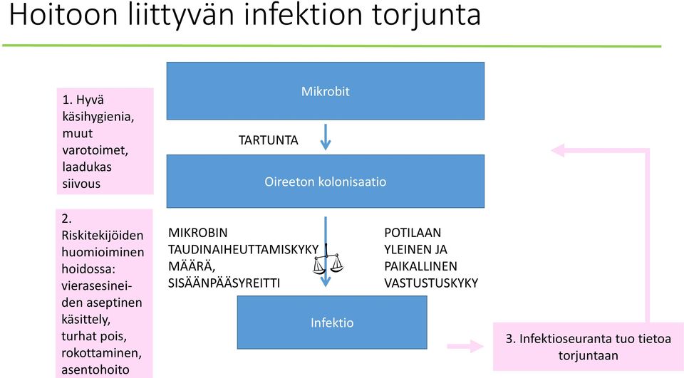 Riskitekijöiden huomioiminen hoidossa: vierasesineiden aseptinen käsittely, turhat pois,