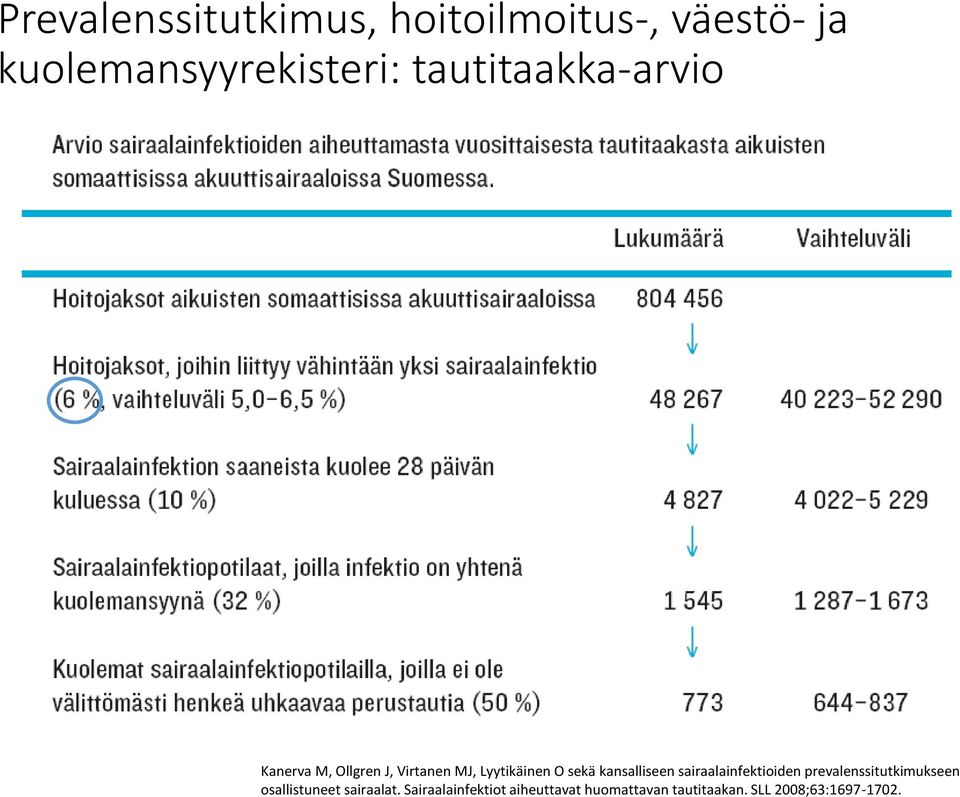 kansalliseen sairaalainfektioiden prevalenssitutkimukseen osallistuneet