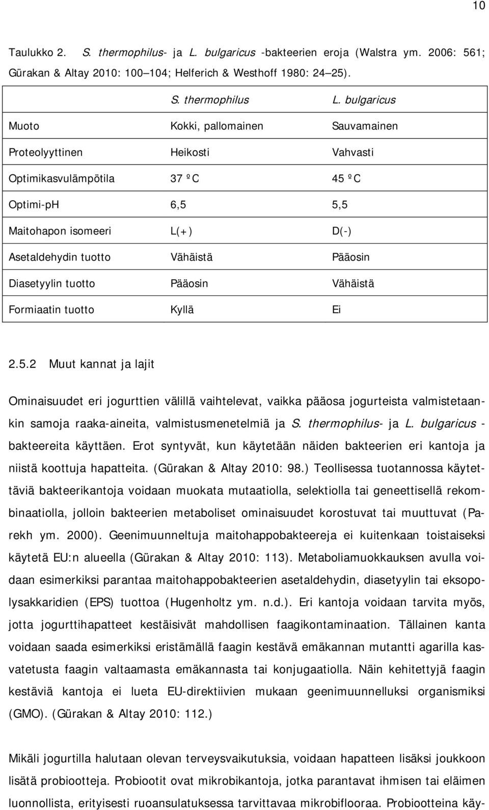 Pääosin Diasetyylin tuotto Pääosin Vähäistä Formiaatin tuotto Kyllä Ei 2.5.