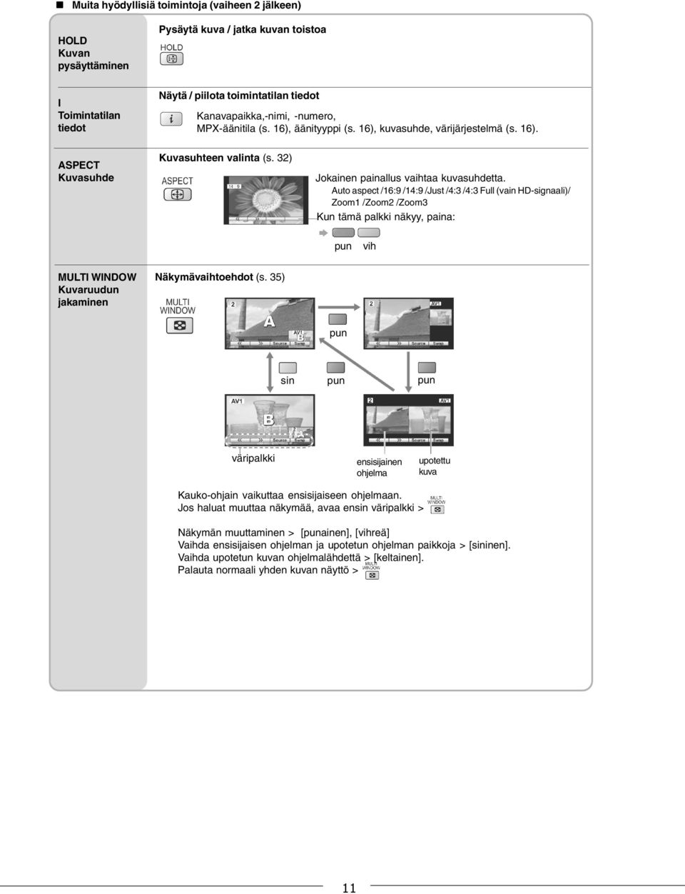 Auto aspect /16:9 /14:9 /Just /4:3 /4:3 Full (vain HD-signaali)/ Zoom1 /Zoom2 /Zoom3 Kun tämä palkki näkyy, paina: pun vih MULTI WINDOW Kuvaruudun jakaminen Näkymävaihtoehdot (s.