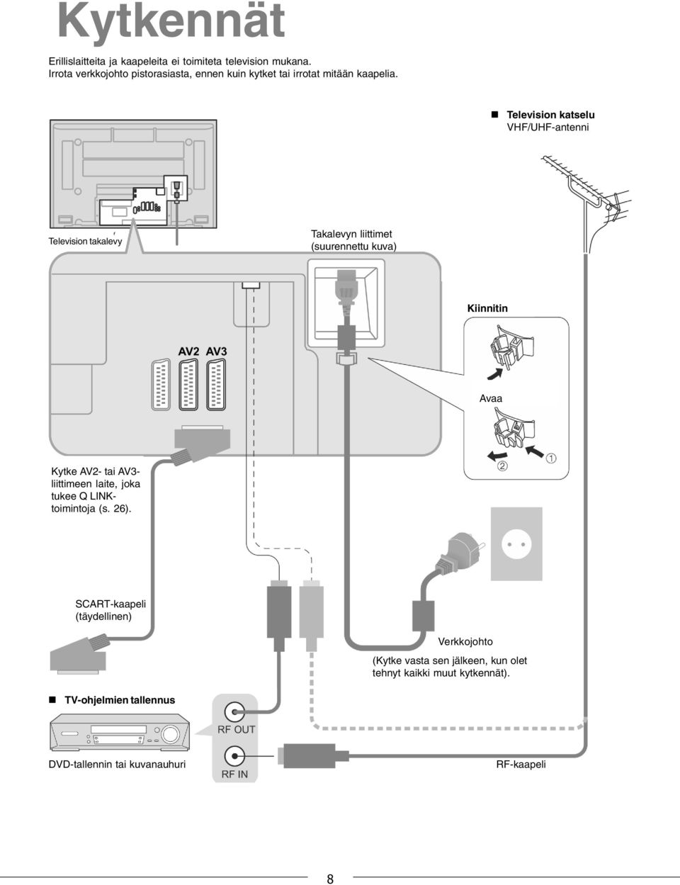 Television katselu VHF/UHF-antenni Television takalevy Takalevyn liittimet (suurennettu kuva) Kiinnitin Avaa Kytke AV2- tai