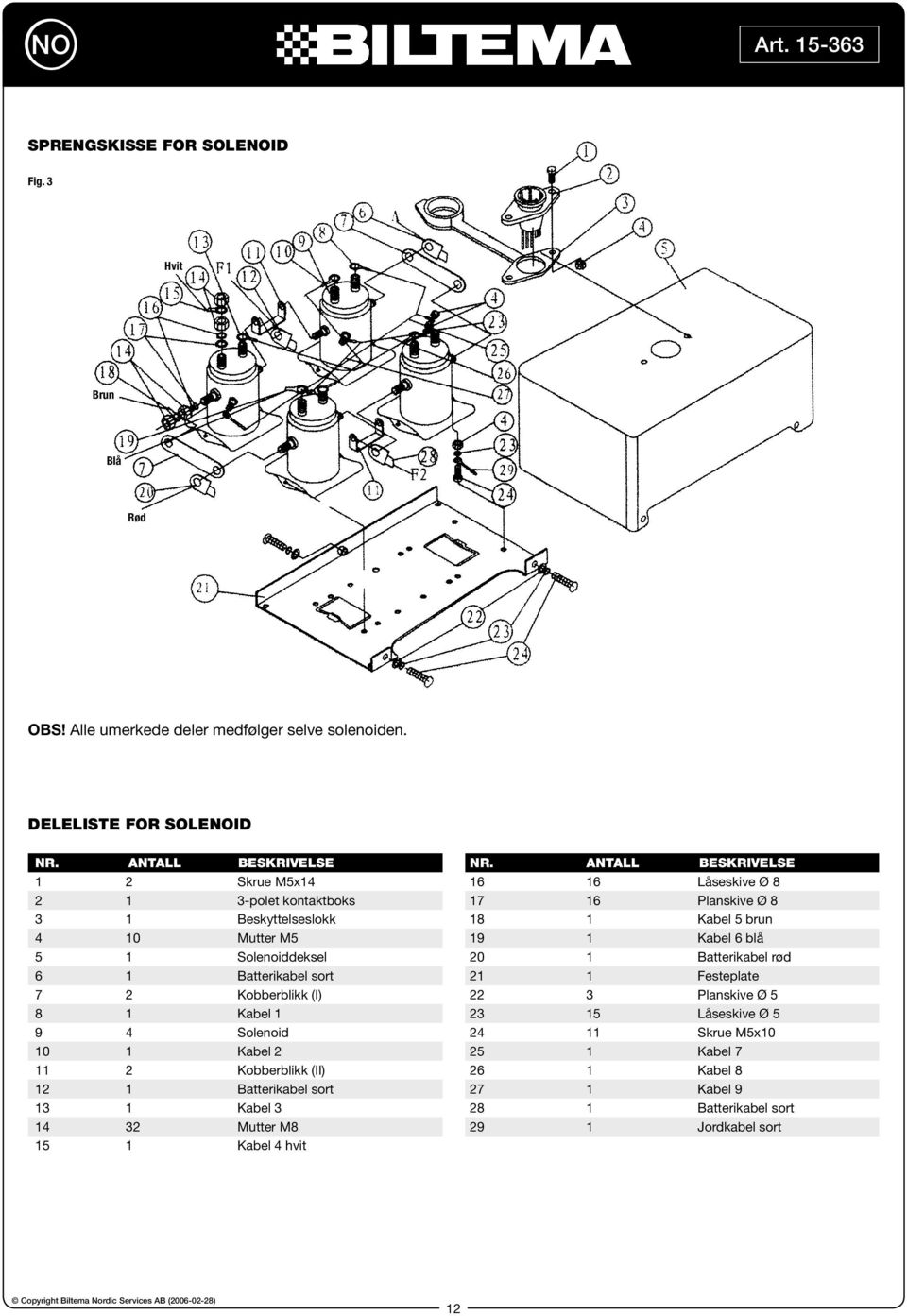 Solenoiddeksel 20 1 Batterikabel rød 6 1 Batterikabel sort 21 1 Festeplate 7 2 Kobberblikk (I) 22 3 Planskive Ø 5 8 1 Kabel 1 23 15 Låseskive Ø 5 9 4 Solenoid 24 11 Skrue