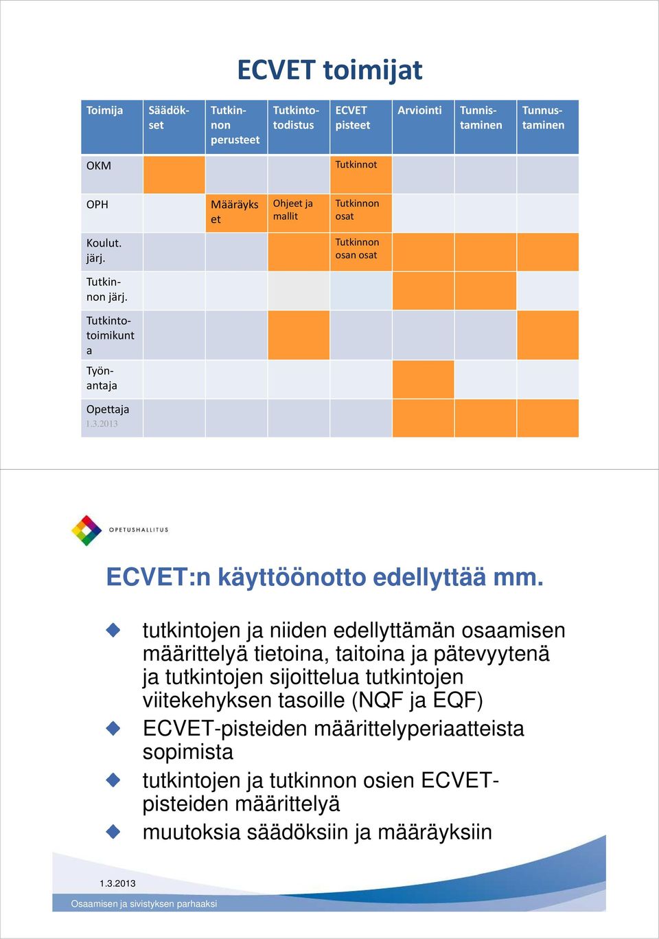 tutkintojen ja niiden edellyttämän osaamisen määrittelyä tietoina, taitoina ja pätevyytenä ja tutkintojen sijoittelua tutkintojen viitekehyksen