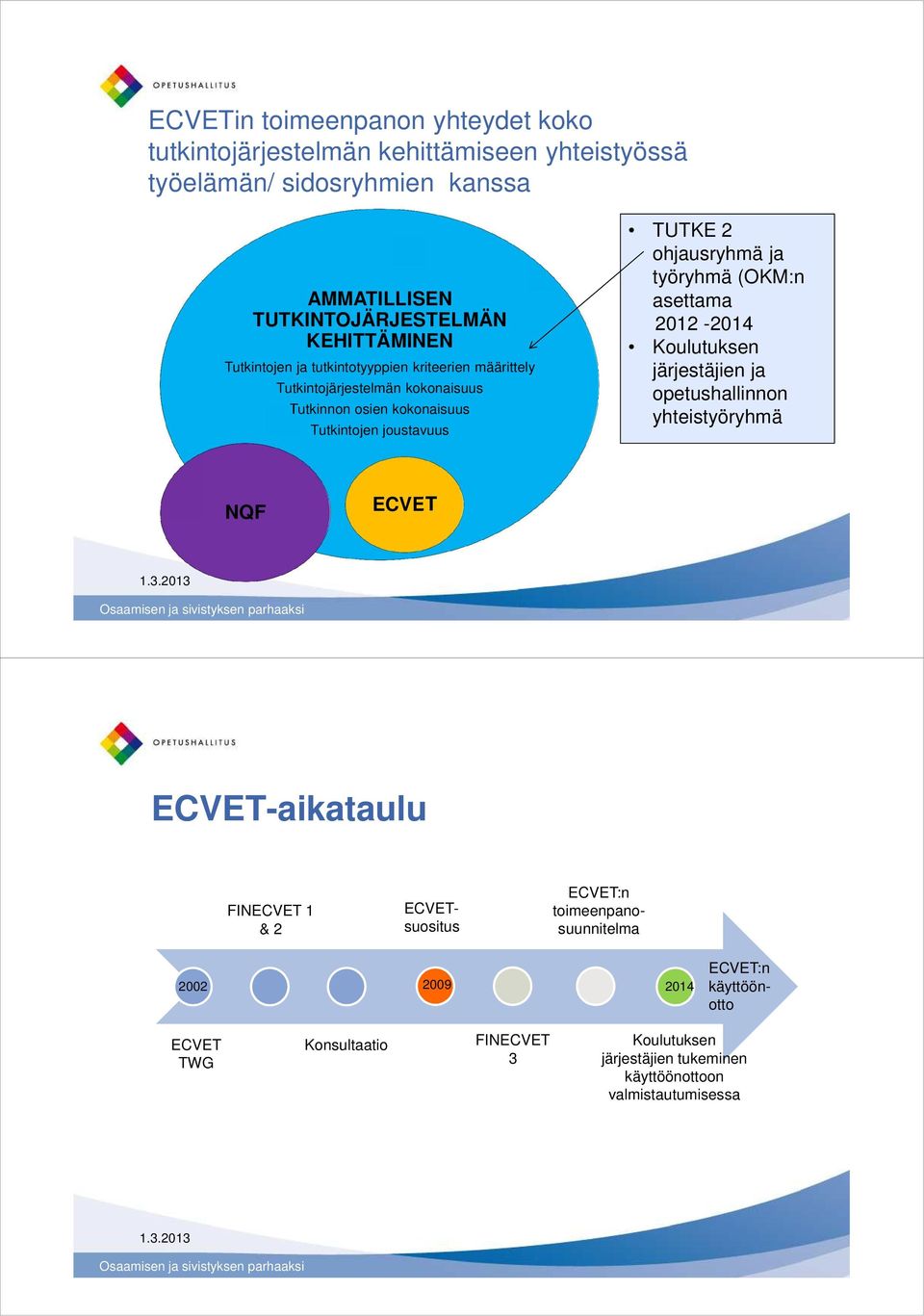 joustavuus TUTKE 2 ohjausryhmä ja työryhmä (OKM:n asettama 2012-2014 Koulutuksen järjestäjien ja opetushallinnon yhteistyöryhmä NQF -aikataulu FIN 1