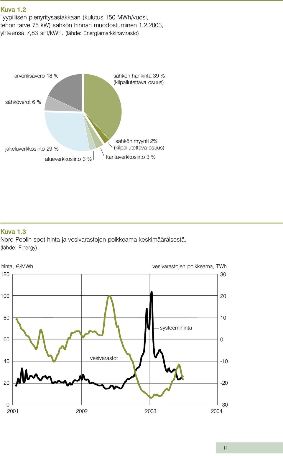 alueverkkosiirto 3 % sähkön myynti 2% (kilpailutettava osuus) kantaverkkosiirto 3 % Kuva 1.