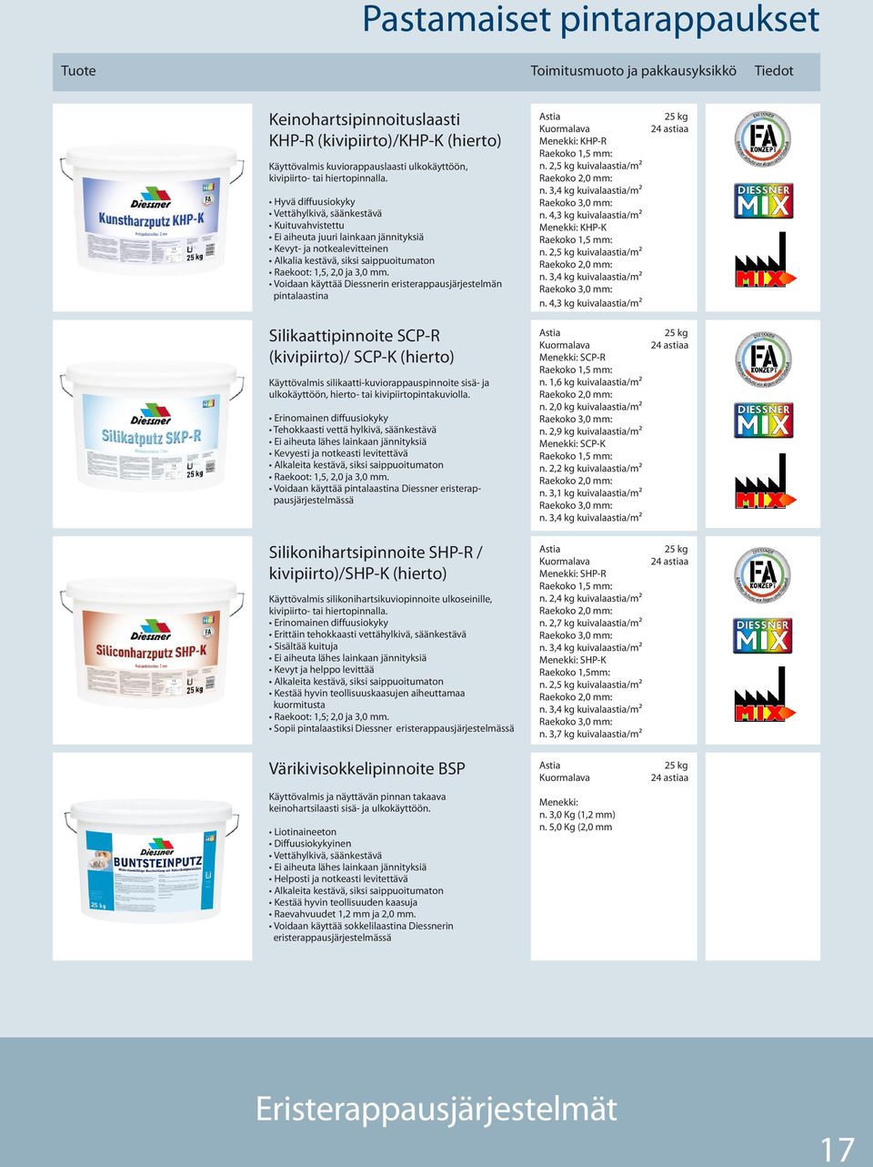 Voidaan käyttää Diessnerin eristerappausjärjestelmän pintalaastina Silikaattipinnoite SCP-R (kivipiirto)/ SCP-K (hierto) Käyttövalmis silikaatti-kuviorappauspinnoite sisä- ja ulkokäyttöön, hierto-