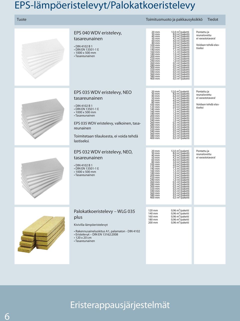 m²/paketti 240 mm 1,0 m²/paketti 260 mm 0,5 m²/paketti 280 mm 0,5 m²/paketti 300 mm 0,5 m²/paketti 320 mm 0,5 m²/paketti 340 mm 0,5 m²/paketti 360 mm 0,5 m²/paketti 380 mm 0,5 m²/paketti 400 mm 0,5