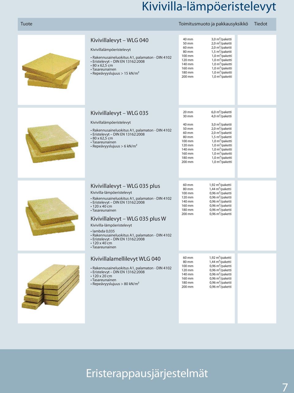 m²/paketti Kivivillalevyt WLG 035 Kivivillalämpöeristelevyt Rakennusaineluokitus A1, palamaton - DIN 4102 Eristelevyt DIN EN 13162:2008 80 x 62,5 cm Repeävyyslujuus > 6 kn/m 20 mm 6,0 m²/paketti 30