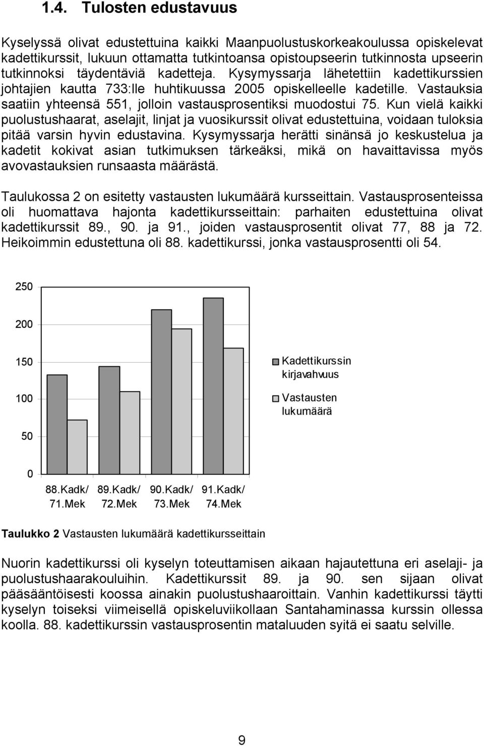 Vastauksia saatiin yhteensä 551, jolloin vastausprosentiksi muodostui 75.